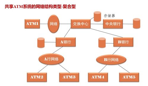 安全與支付 信息咨詢服務(wù)中的關(guān)鍵知識(shí)點(diǎn)